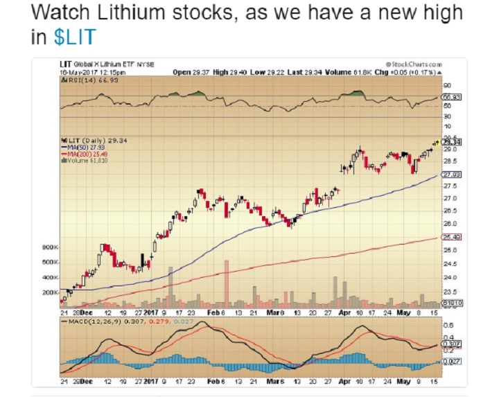 The Top 3 Lithium Stocks Investors Should Watch for in 2017