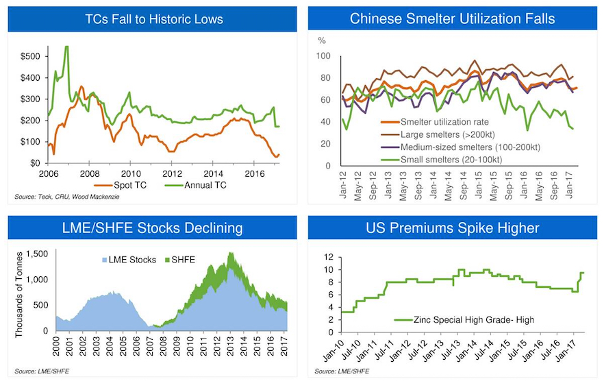 zinc price forecast, zinc supply, zinc price per pound, zinc mining companies