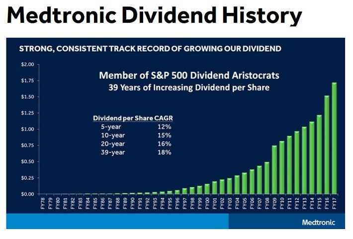 dia etf dividend history