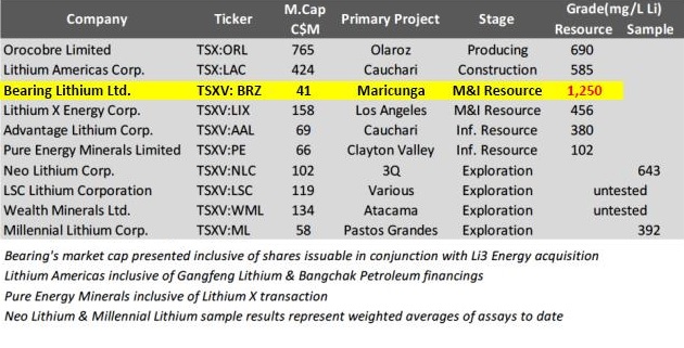 western lithium, lithium penny stocks, lithium etf, best lithium stocks, lithium mining stocks, lithium stocks, lithium stock, largest lithium producers, invest in lithium, lithium producer, lithium stocks to buy, lithium news, lithium stocks to watch, lithium battery stocks, chile lithium, lithium producers worldwide, lithium price chart, lithium miners, lithium producing countries, lithium stocks, lithium mining companies, lithium mining, energy investments, energy news, energy investors, investment in energy, energy investments, green energy investments, best energy stocks to invest in, energy stocks, renewable energy, solar energy stocks, energy stocks to buy, solar energy stocks to invest in, solar energy investment funds, top energy stocks, best energy stocks, alternative energy stocks, energy capital partners, solar investments, investing in renewable energy, news