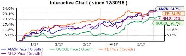 technology investment banking, invest in technology, tech companies to invest in, technology sector stocks, the technology industry, technology industry, technology stocks, telecommunications stocks, investing ideas, investing, technology, technology market, technology stock, clean technology, high technology, emerging technologies, green technology, investment technology, high technology investment, technology investments, news