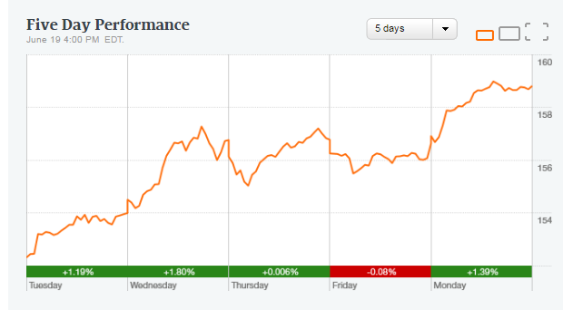 stocks