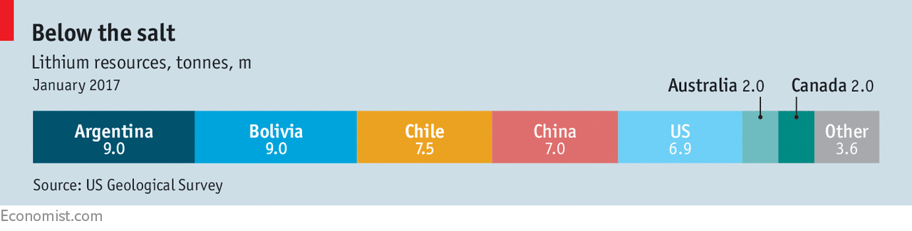 Chile, Argentina, and Bolivia Battle for Lithium-Triangle ...