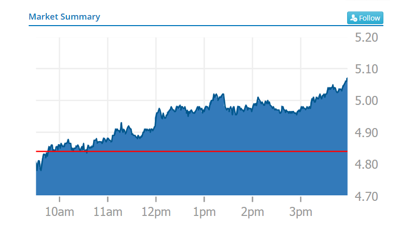 chesapeake energy