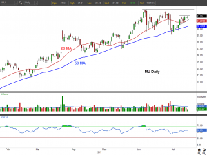 Micron Technology