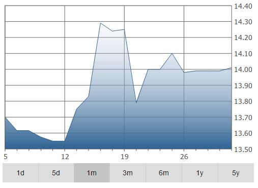 financial investing, types of financial investment, types of business investments, investments for beginners, financial investments, stock investing 101, investing 101, real estate investing 101, personal finance investing, investing, investments, financial advisor online, financial investment, type of investments, types of investments, all types of investments, types of investing, types of investments, finance investing, forms of investment, banking investing, investment banking salary, investment banking, investment banking companies, investment banking pdf, bank investing, banking and investing, banking investment, investment banking analyst salary, banking and investment, investment banking degree, investment banking courses, investment bank services, investment banking services, what is an investment bank, about investment banking, what is investment banking, investment banking products, investment banking firm, investment banks definition