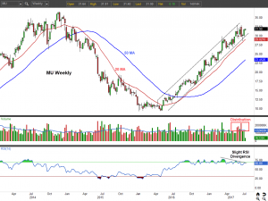 Micron Technology