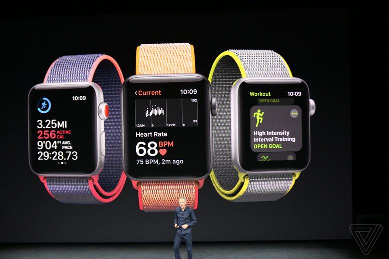 Apple Watch