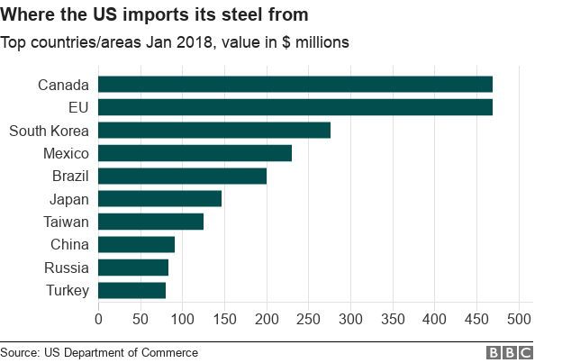 Trump Tariffs