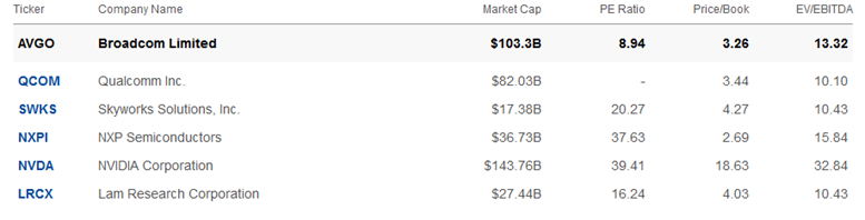 Broadcom Shares Underperform