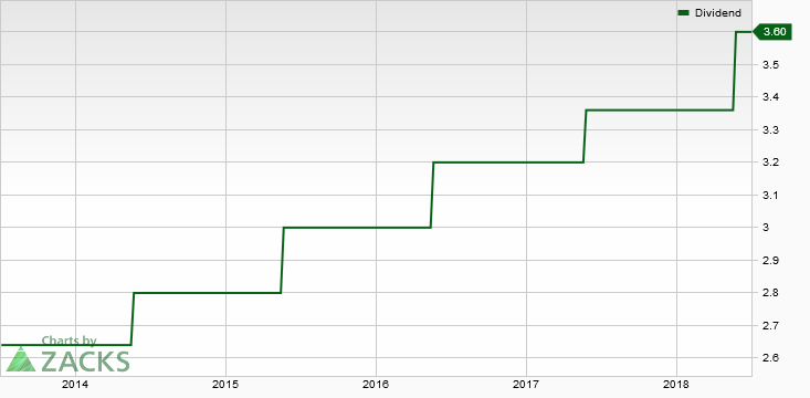 Johnson & Johnson shares