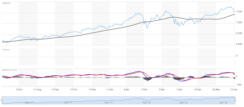 Trade War Tension