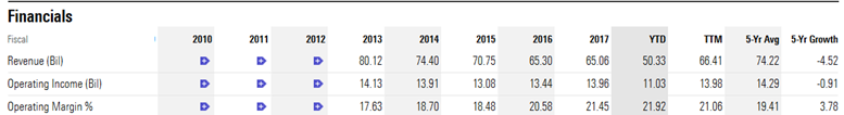 Dividend King