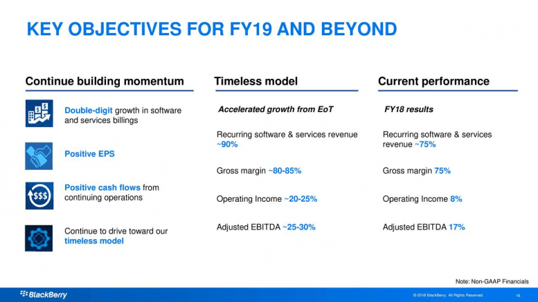 BlackBerry’s Restructuring Strategy