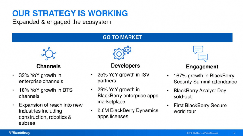 BlackBerry’s Restructuring Strategy