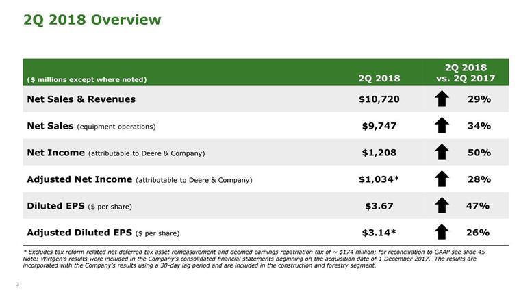 Safe Stock for Defensive Investors