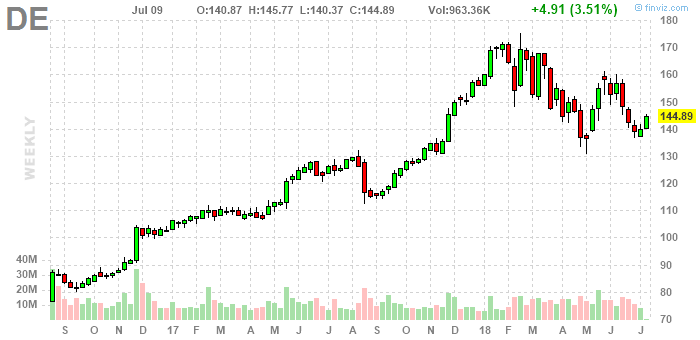 Safe Stock for Defensive Investors