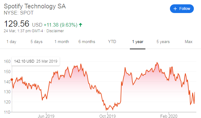 Video Streaming Stocks