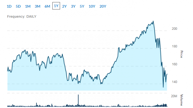 cheap tech stocks