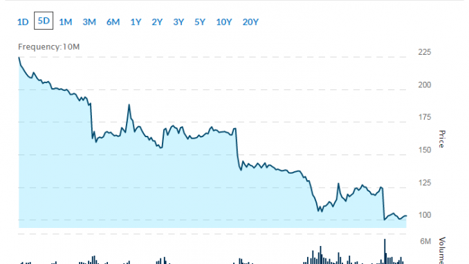 Blue Chip Stocks