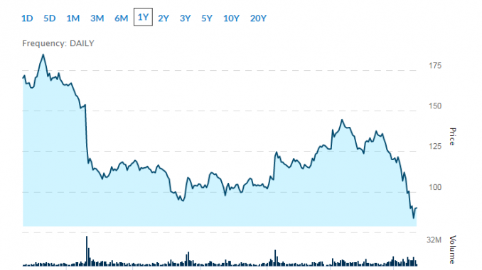 cheap tech stocks