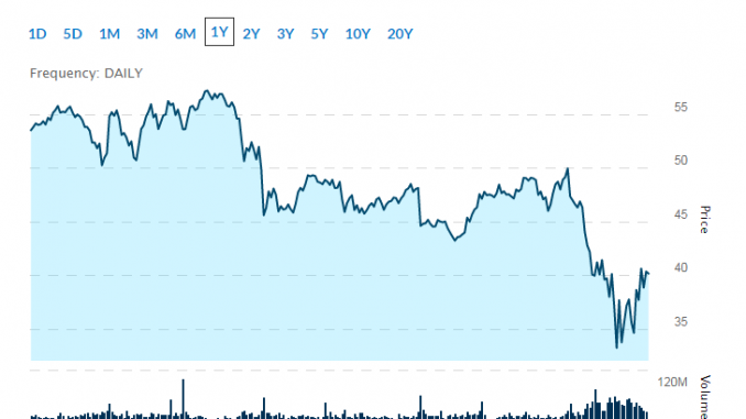 defensive stocks