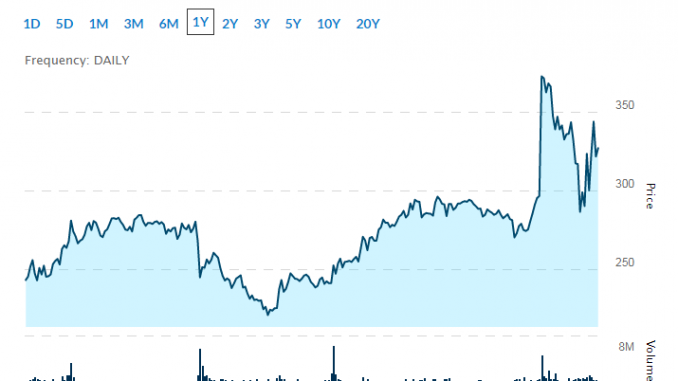 food delivery stocks