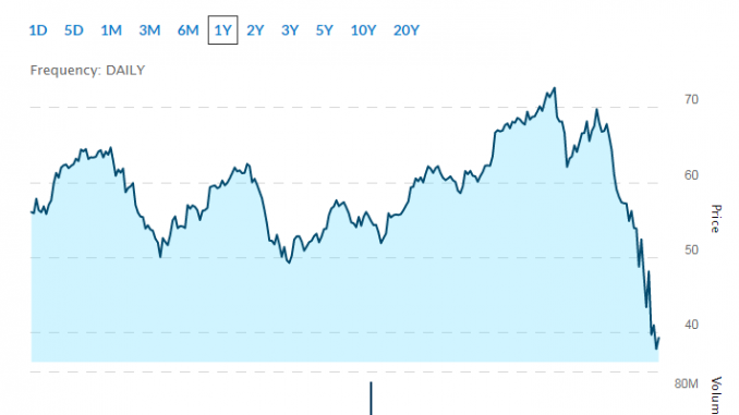 stations casino stock price