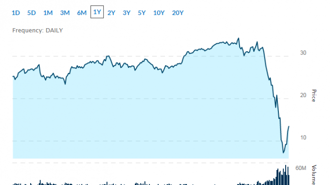 hot casino stocks