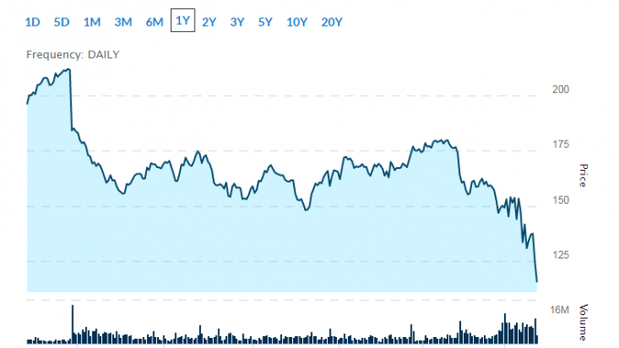 dividend stocks