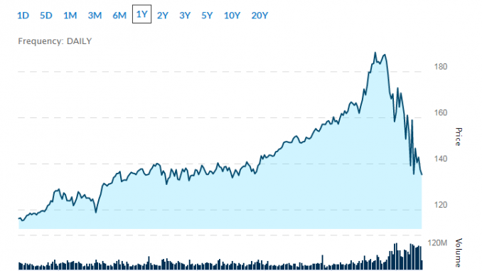 dividend stocks