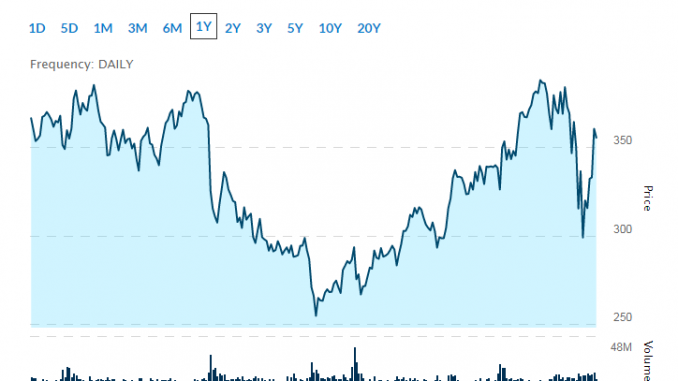 streaming stock market news