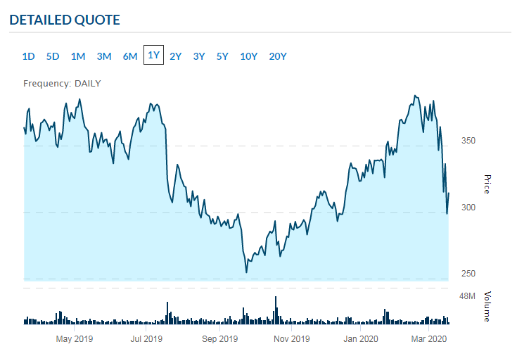 Tech Stocks to Watch