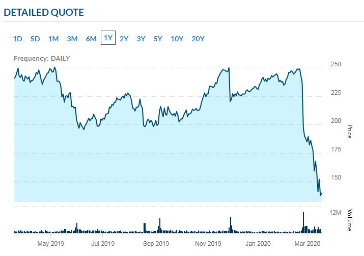 Tech Stocks to Watch