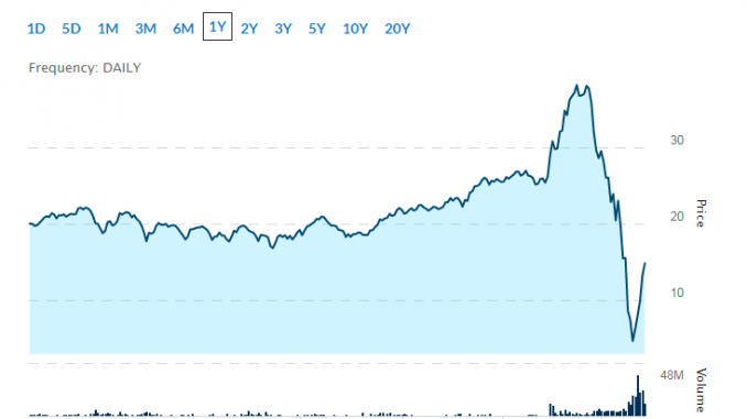 3 Casino Stocks Bouncing Back After the Recent Panic Selling