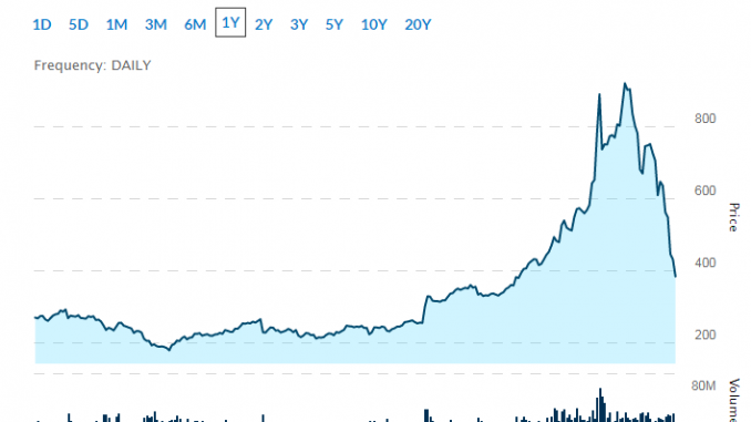 Blue Chip Stocks