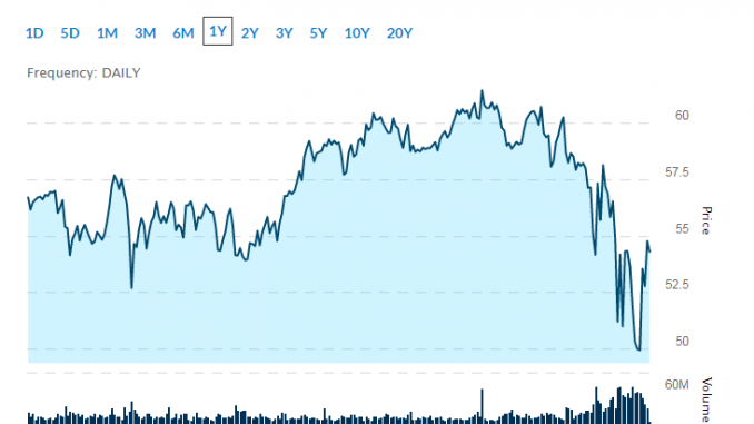 defensive stocks