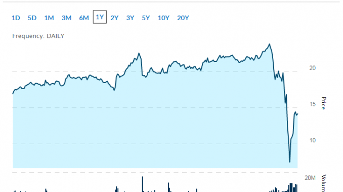 restaurant stocks