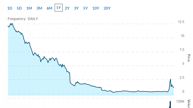 food delivery stocks