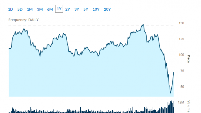 casino stocks