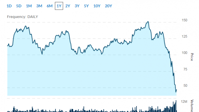 casino stocks