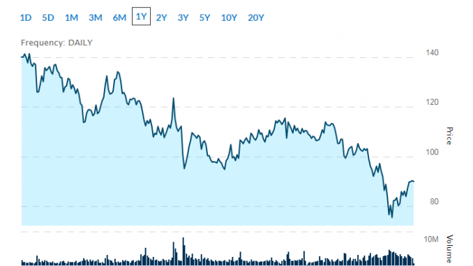 popular biotech stocks