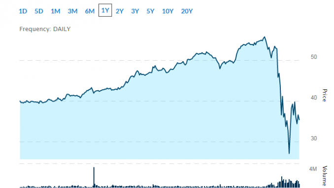 best energy stocks