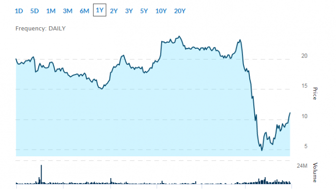 best restaurant stocks