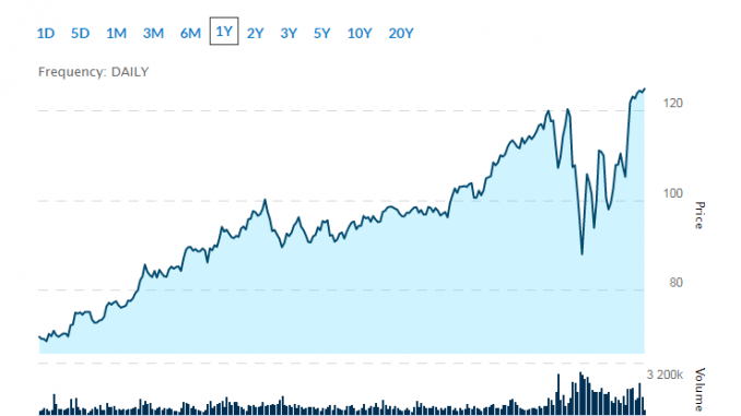 top gold stocks