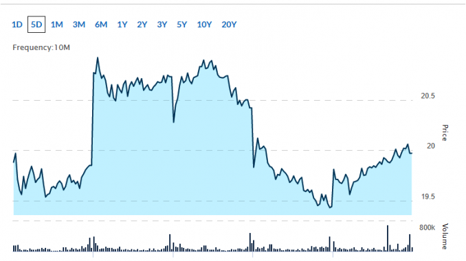 blue chip tech stocks