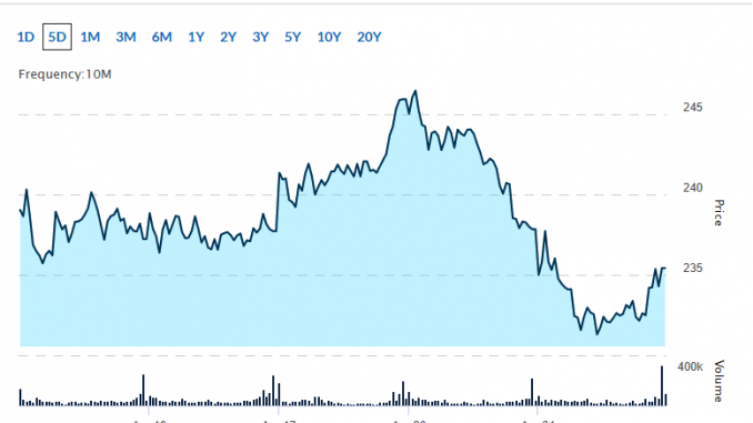 renewable energy stocks