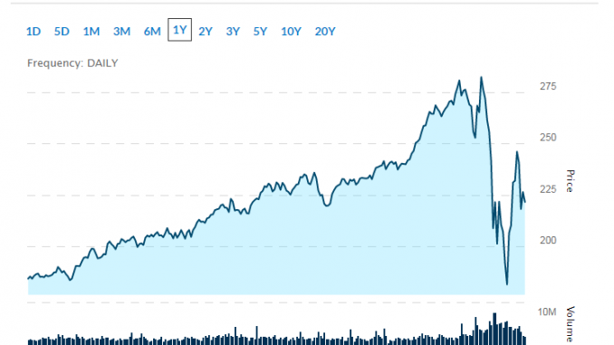 3 Best Energy Stocks to Buy After the Recent Sell-Off