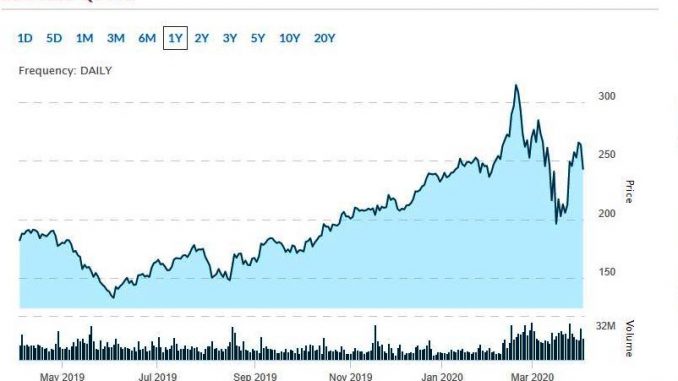 hot tech stocks