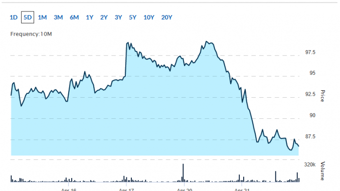 renewable energy stocks